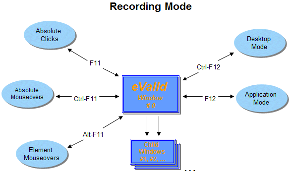Recording Mode Changes Toggled via Function Keys