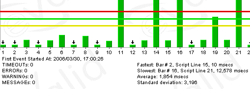 Bottom of eValid Chart Applet Showing Data Statistics