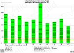 Performance Chart