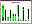 A Performance Graph