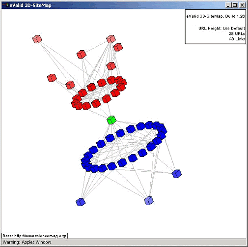 Sample screen showing eValid 3D-SiteMap (animated display)