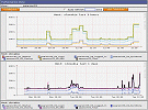 Whole-Screen Site Analysis Report, 3D-SiteMap, and Detailed Data Report