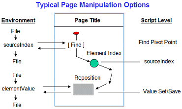 Diagram of Manual Steps Within A Web Page