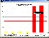 eValid Timing Chart