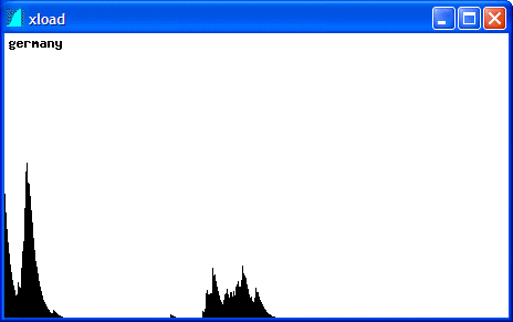 Server CPU Performance before and after the GO signal launches the StepFucntion.