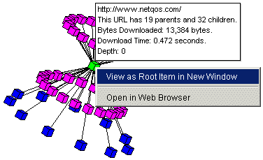 Actual URL Contents/Data Display.