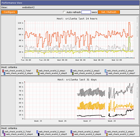 Nagios Report Display