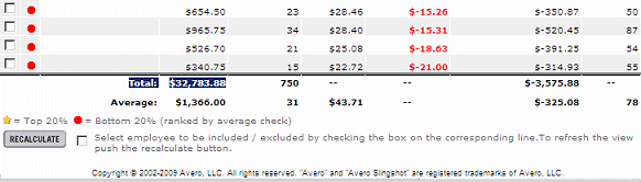 Screenshot of Second Page showing Second Total, which needs to be confirmed identical to the First Total.