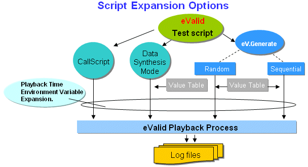 Available Script Expansion Techniques