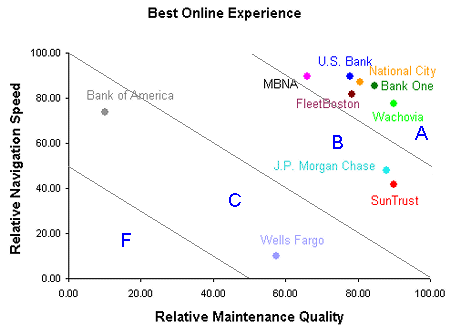 Online Bank Comparison Chart