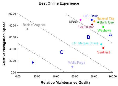 Bank Comparison Chart