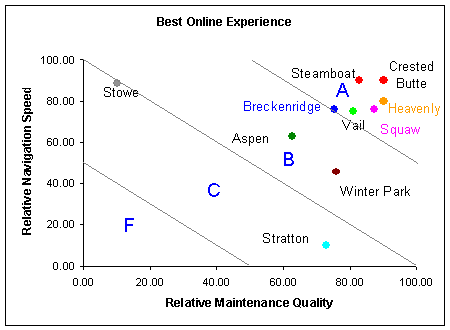 Ski Comparison Chart