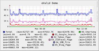 Sample of eValid RIA Monitoring